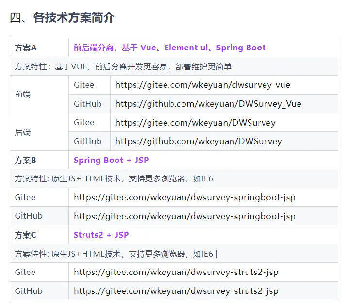 问卷表单系统DWSurvey(图8)